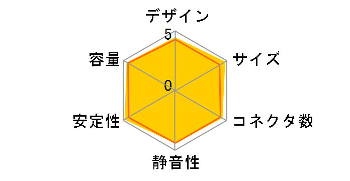 KRPW-PT500W/92+�̃��[�U�[���r���[