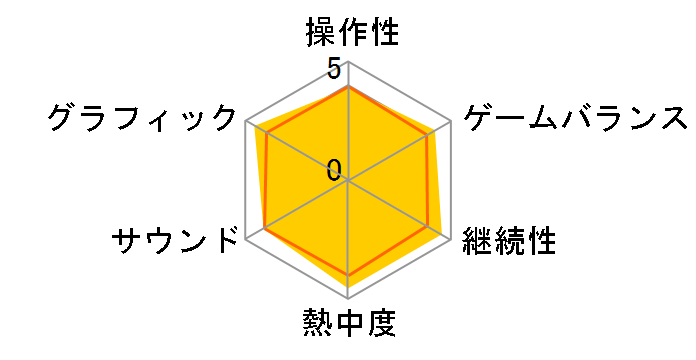 ���[���h�T�b�J�[ �E�C�j���O�C���u�� 2012 [3DS]�̃��[�U�[���r���[