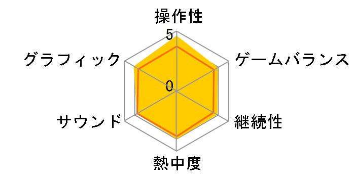 �o�g��&�Q�b�g! �|�P�����^�C�s���ODS [�N��]�̃��[�U�[���r���[