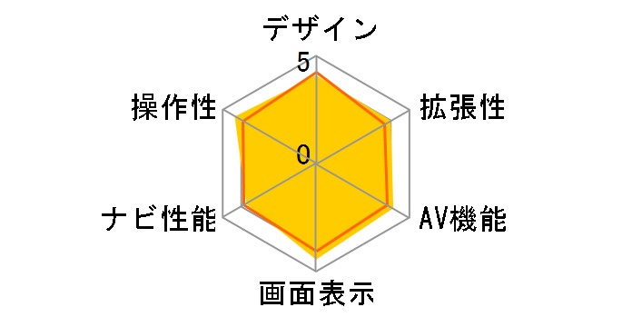 NV750 [�u���b�N]�̃��[�U�[���r���[