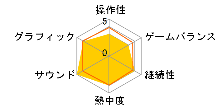 �X�[�p�[���{�b�g���OG�T�[�K �����@�_I&II [������萶�Y��]�̃��[�U�[���r���[