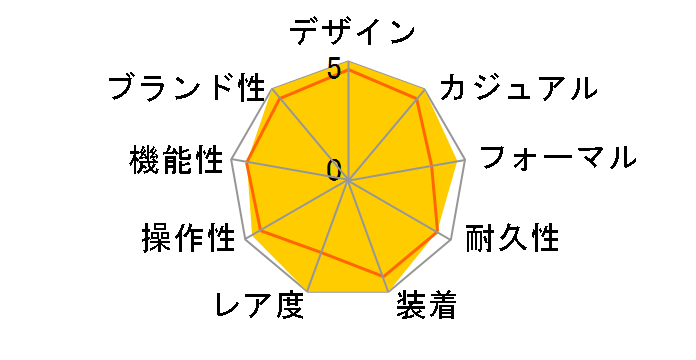 ���W�I�~�[�� PAM00337�̃��[�U�[���r���[