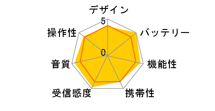 TY-JR50(R) [���b�h]�̃��[�U�[���r���[