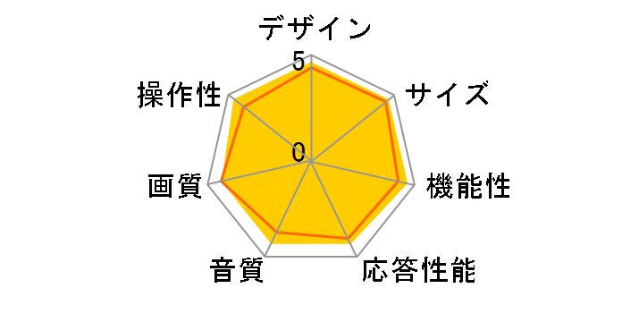 LVW19EU1 [19�C���`]�̃��[�U�[���r���[