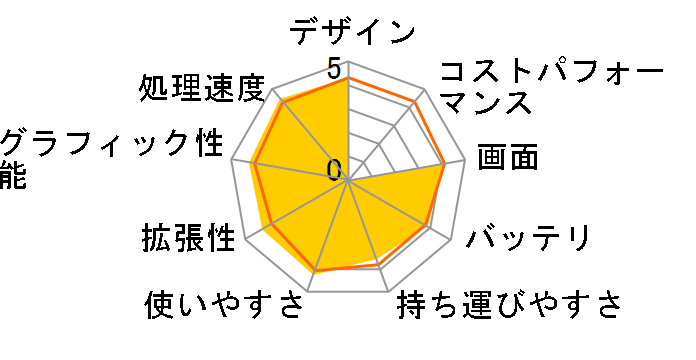 Lenovo G570 43347FJ�̃��[�U�[���r���[