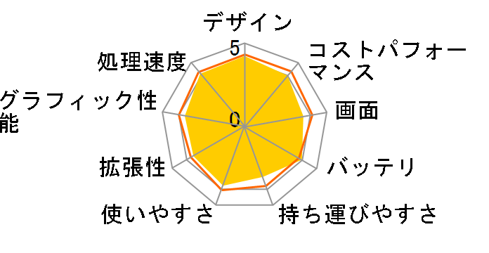 Lenovo G570 43347GJ�̃��[�U�[���r���[