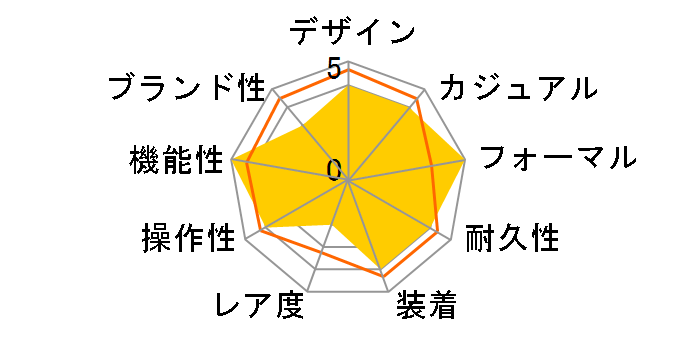 ���J�j�J�� �Z�C�R�[5�X�|�[�c SARZ003�̃��[�U�[���r���[