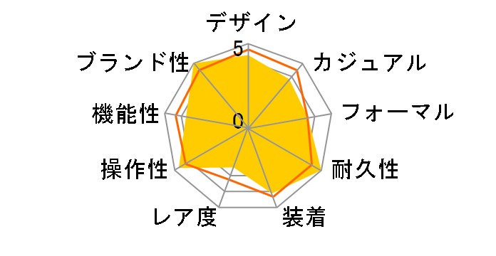 ���J�j�J�� �Z�C�R�[5�X�|�[�c SARZ005�̃��[�U�[���r���[