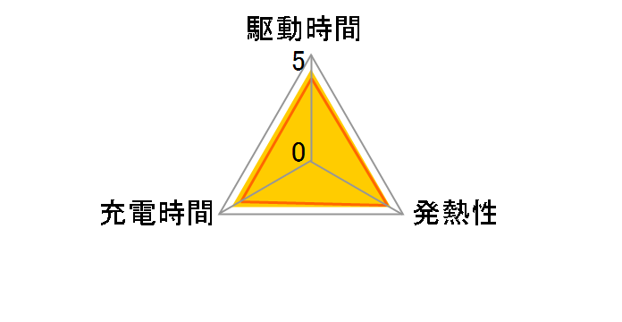 LP-E4N�̃��[�U�[���r���[
