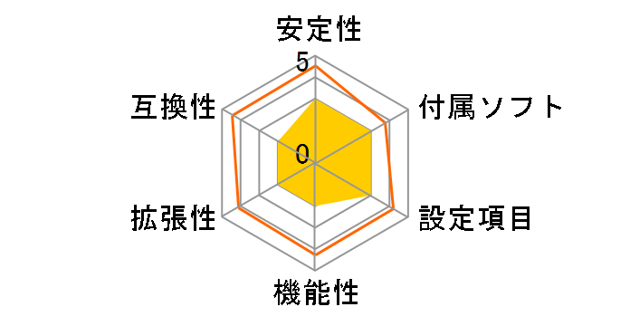 GA-A75N-USB3 [Rev.1.0]�̃��[�U�[���r���[
