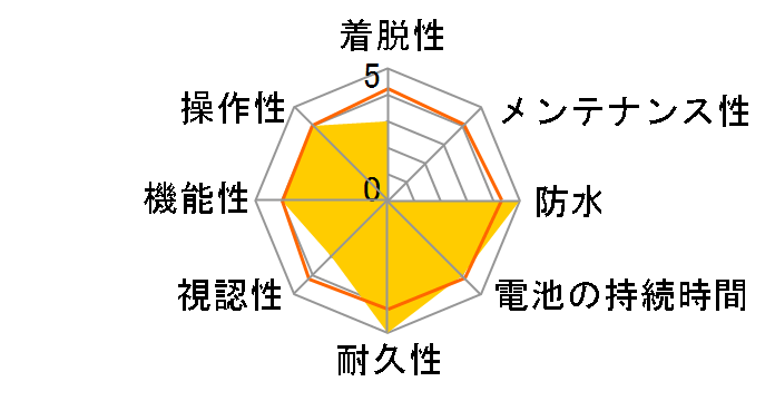MSC-GC100�̃��[�U�[���r���[