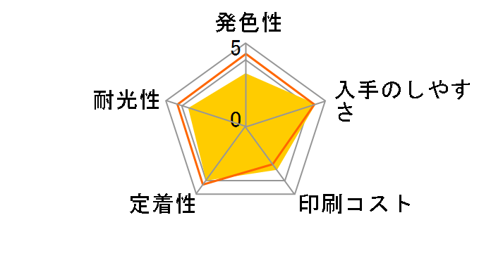 ICM90L [�}�[���^]�̃��[�U�[���r���[