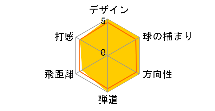 AP2 712 �A�C�A�� 6�{�Z�b�g [�_�C�i�~�b�N�S�[���h �t���b�N�X�FS200]�̃��[�U�[���r���[