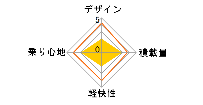 �A���x���g L�^ AB6TPL [M.�X�p�[�N���V���o�[]�̃��[�U�[���r���[