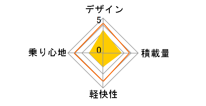 �A���x���g L�^ AB7TPL [M.�X�p�[�N���V���o�[]�̃��[�U�[���r���[