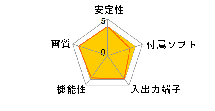 �f�W���f����R PCA-DAVR�̃��[�U�[���r���[