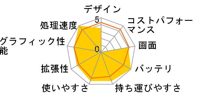 dynabook R731 R731/W4UD PR7314UDAJBW3-K SSD256GB���� ���i.com���胂�f���̃��[�U�[���r���[