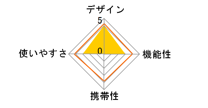 �N�[�����C��S600X [�z���C�g]�̃��[�U�[���r���[