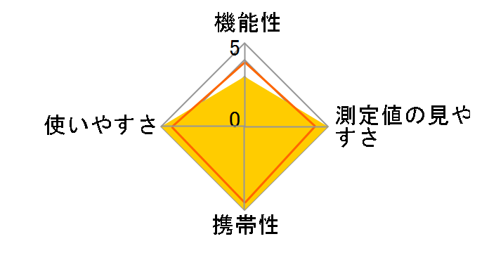 �͂������ FM-h1-W [�z���C�g]�̃��[�U�[���r���[