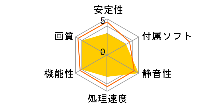 EN210 SILENT/DI/512MD3/V2(LP) [PCIExp 512MB]�̃��[�U�[���r���[