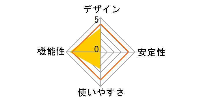 BT-Micro3H2X�̃��[�U�[���r���[