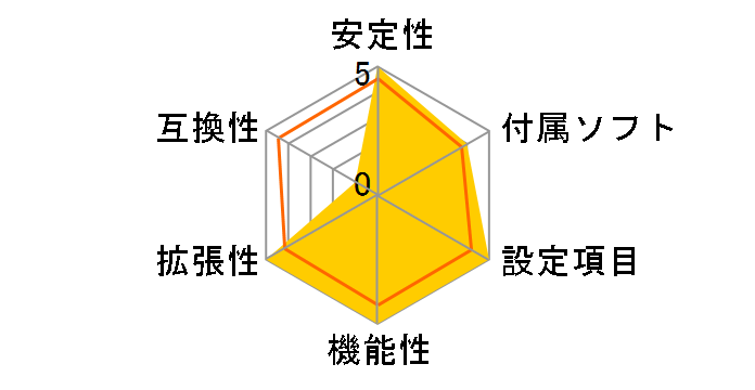 X79 Extreme4�̃��[�U�[���r���[