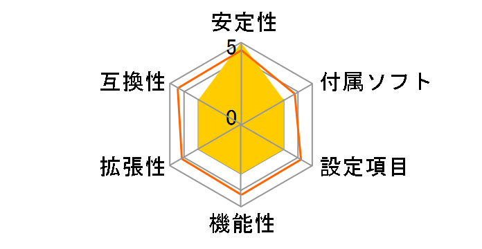 X79 Extreme4-M�̃��[�U�[���r���[