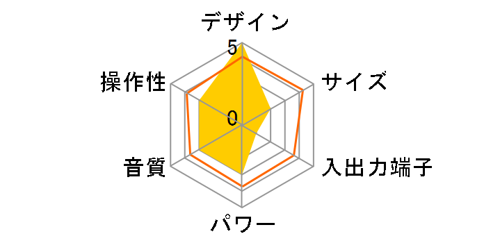 Geneva Sound System Model S [�V���o�[]�̃��[�U�[���r���[