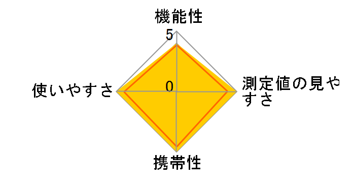 DOSEi-���̃��[�U�[���r���[