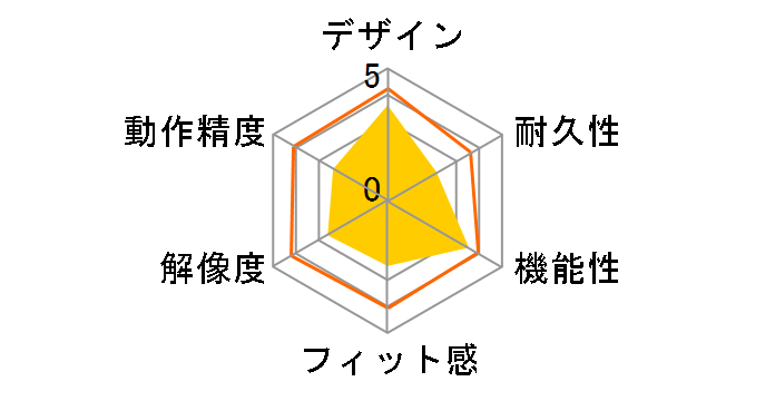 BSMBW03HWH [�z���C�g]�̃��[�U�[���r���[