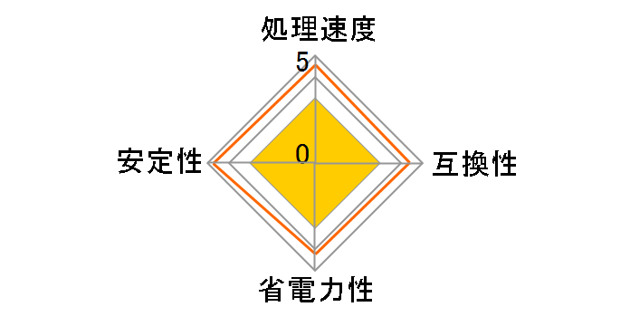 Core i7 3820 �o���N�̃��[�U�[���r���[