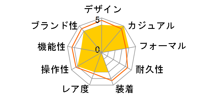 556.A [�X�e�����X�x���g]�̃��[�U�[���r���[