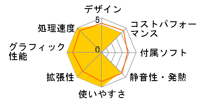 MDV ADVANCE G MDV-AGG9300B �X�^���_�[�h�\���̃��[�U�[���r���[