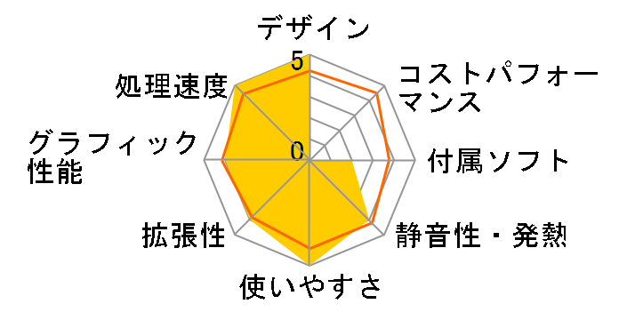 MASTERPIECE i1540BA1 �u�����Y���f���̃��[�U�[���r���[