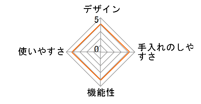 �X�`�[���P�[�X [�g�}�g]�̃��[�U�[���r���[