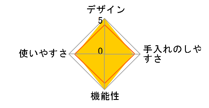 �X�`�[���P�[�X �g���C�t�� [���^�X]�̃��[�U�[���r���[