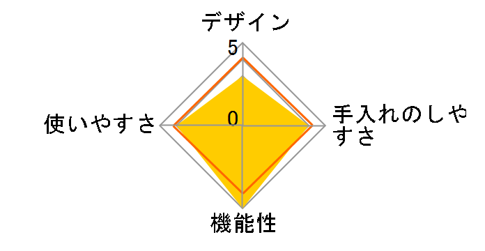 2�w���������X�`�[�}�[�̃��[�U�[���r���[