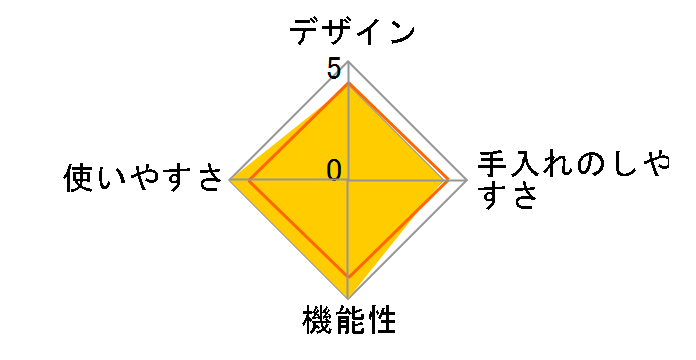 �X�`�[���o�b�O [�A�C�X�u���[]�̃��[�U�[���r���[