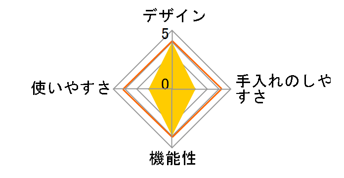 �t�@�~���[�X�`�[���P�[�X �g���C�t�� [���^�X]�̃��[�U�[���r���[