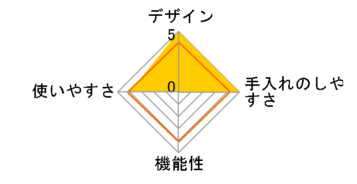 ���{���v���`�i�V���R���X�`�[�}�[ �r�[���YM CVJ201M/YE [�}���S�[�C�G���[]�̃��[�U�[���r���[