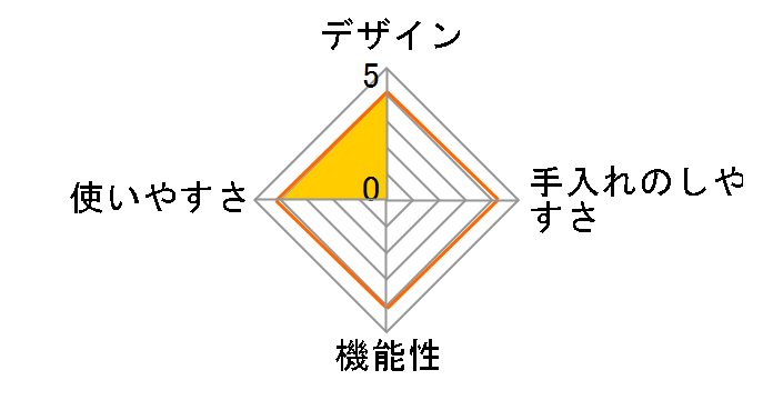 ���{���v���`�i�V���R���X�`�[�}�[ �G�X�J���SL CVJ202L/YM [�C�G���[�~���U]�̃��[�U�[���r���[