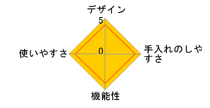 �R�R�i�b�c�k�[�h���{�E�� CV208L/GR�̃��[�U�[���r���[