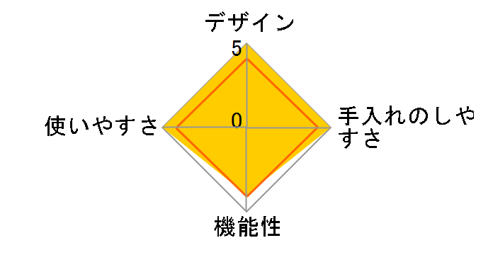 �}���S�[�\�[�T�[ CV207L/YE�̃��[�U�[���r���[