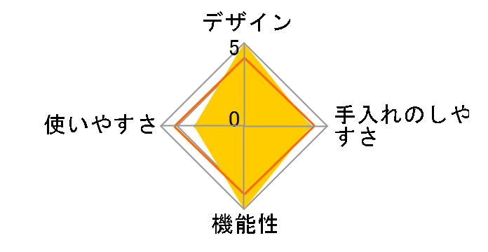 �r�[���Y M CV201M/GB�̃��[�U�[���r���[