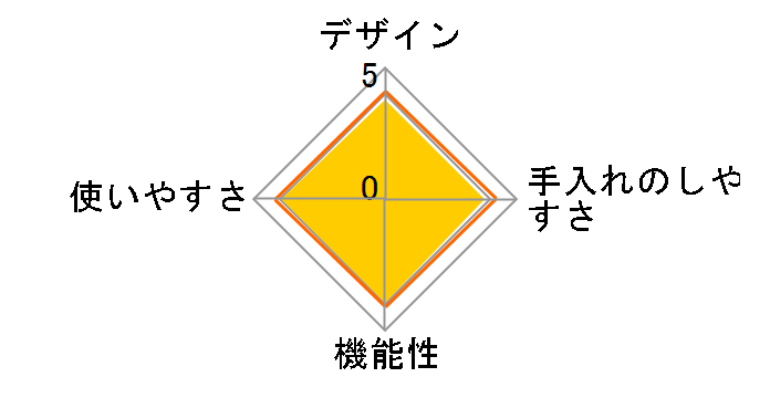 ViV �V���R���X�`�[�}�[ Uno �E�m [�}�����u���E��]�̃��[�U�[���r���[