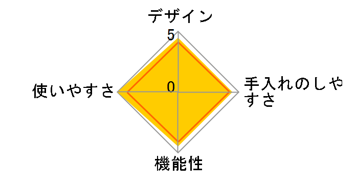 ViV �V���R���X�`�[�}�[ Due �f���G [���^�X�O���[��]�̃��[�U�[���r���[