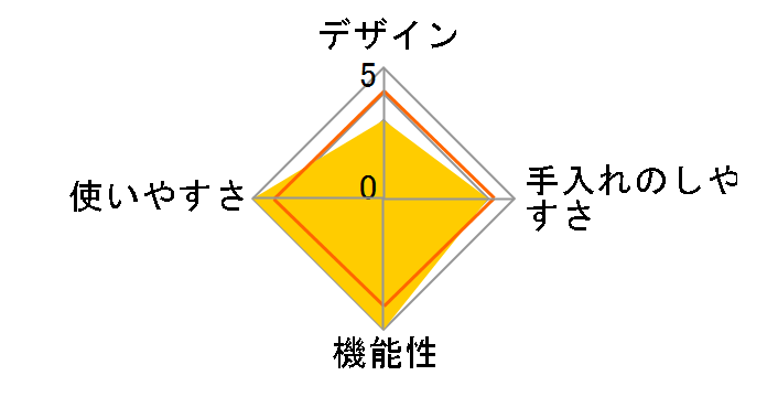 ViV �V���R���X�`�[�}�[ Quattro �N�A�g�� [�}�����u���E��]�̃��[�U�[���r���[