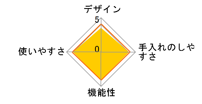 �u���u �V���R���X�`�[�}�[ �R�R�b�g [�n�[�g�s���N]�̃��[�U�[���r���[