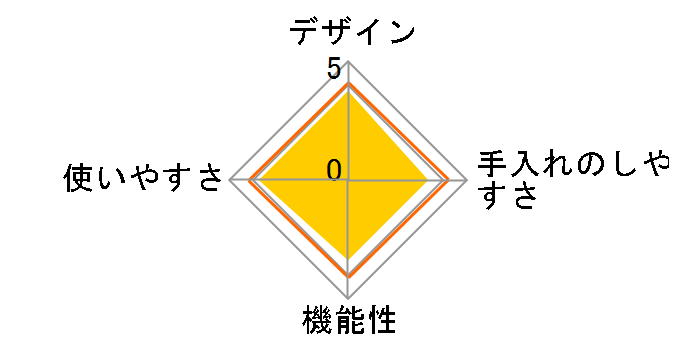 �u���u �V���R���X�`�[�}�[ �R�R�b�g [�g�}�g���b�h]�̃��[�U�[���r���[