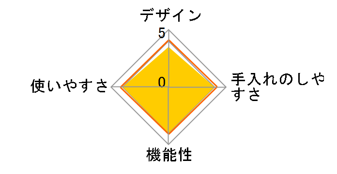 �t���[�� �V���R���X�`�[�}�[�I�[�o�� [���[�t�O���[��]�̃��[�U�[���r���[